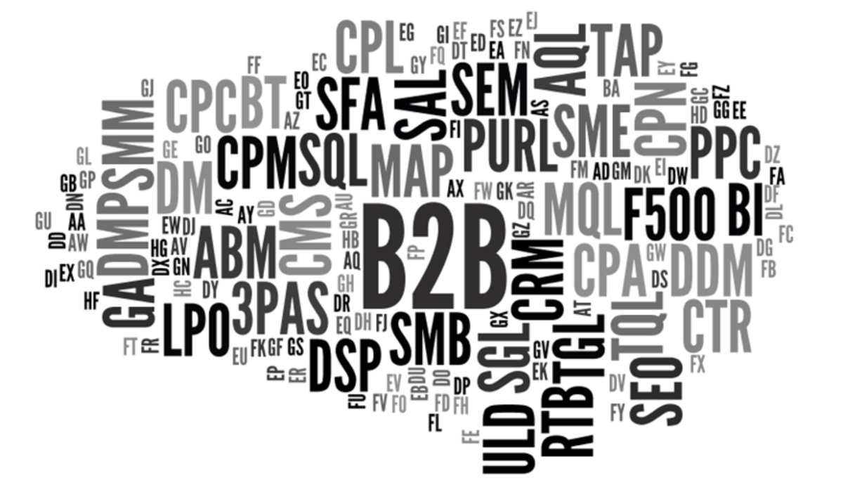 12 Business Acronyms You'll Hear at Work — and How to Actually Use Them