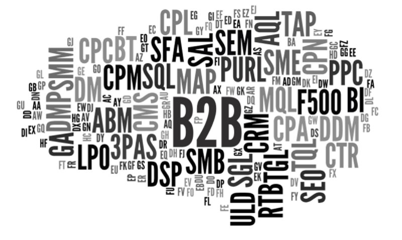 12 Business Acronyms You'll Hear at Work — and How to Actually Use Them